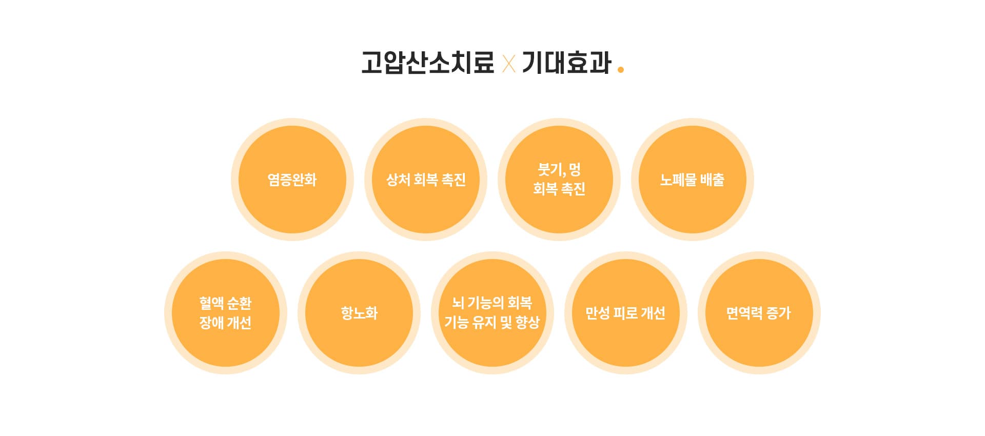고압산소치료의 원리