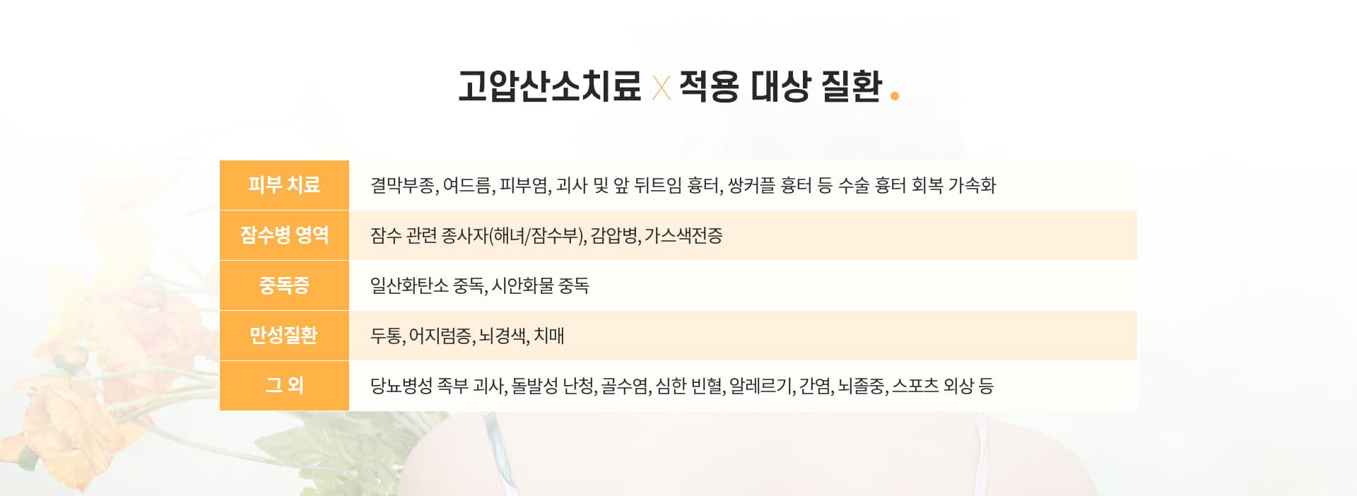 스완 고압산소치료의 차별점