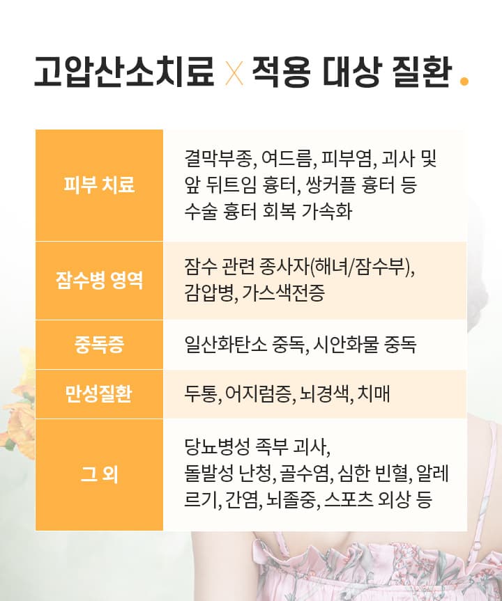 스완 고압산소치료의 차별점