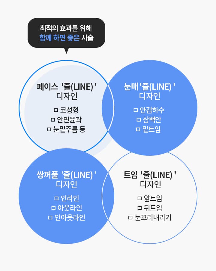 첫눈성형 시술 종류